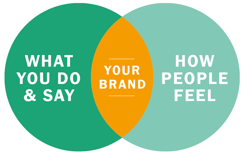 One Brand, One Voice: How Businesses Can Stay Consistent Across Every Social Platform